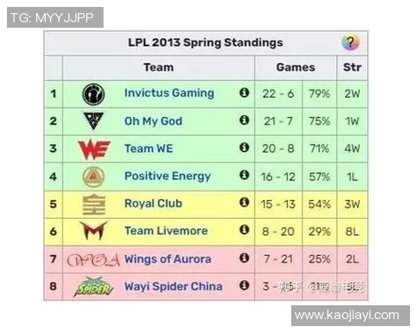 RNG在城市赛积分榜中以84分稳居第一位置引领全局