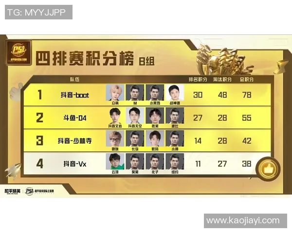 和平精英最新力量排行榜揭晓FPX战队荣登第七名引发热议 和平精英最新力量排行榜揭晓FPX战队荣登第七名引发热议