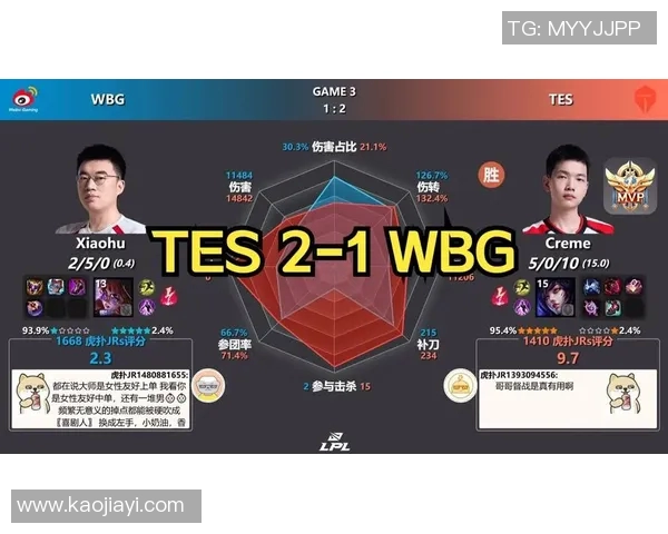 DOTA2个人能力排名新突破TES战队表现引发热议与关注